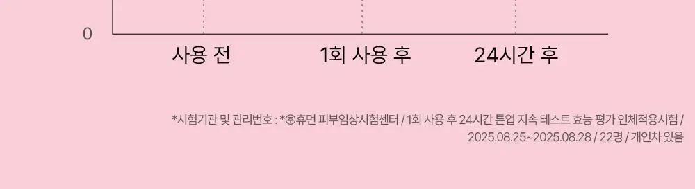 [폭닥바디세럼/미백기능성] 나인위시스 화이트 톤업 바디 세럼 80ml (베이비파우더향) 상세페이지 24